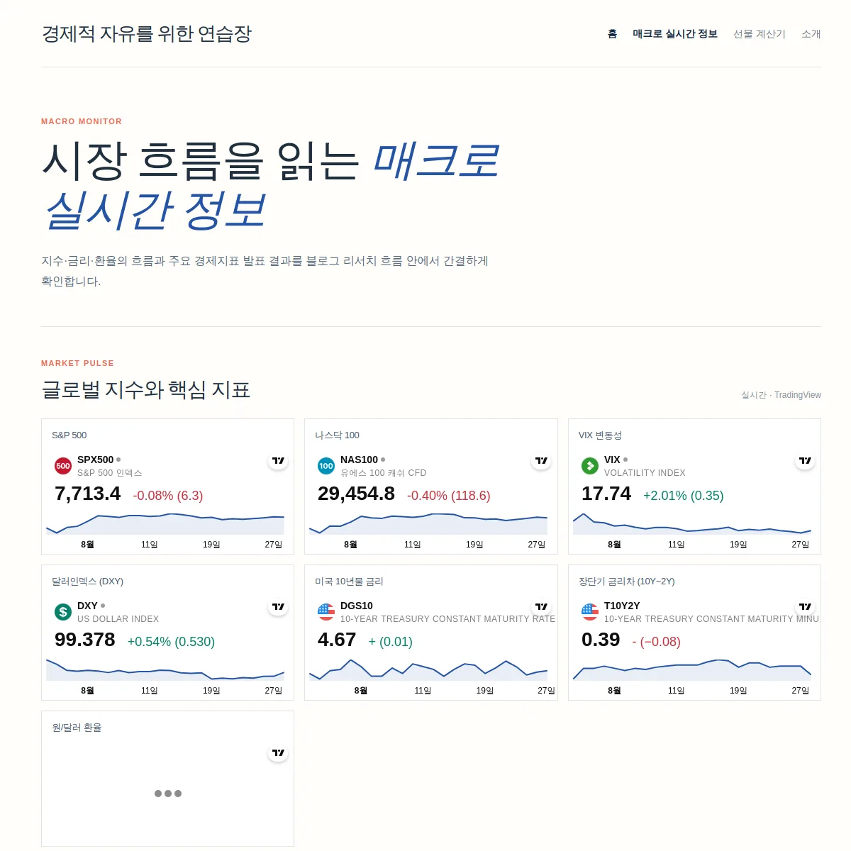 Wisdom Spot 매크로 실시간 정보 페이지 화면