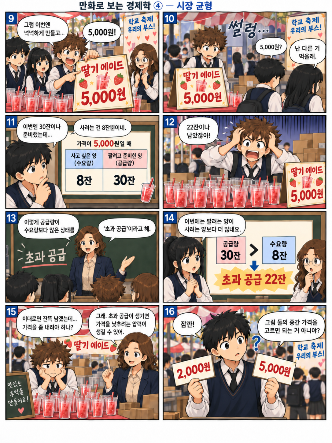 딸기 에이드를 5,000원에 팔아 초과 공급이 발생하고 가격 조정을 고민하는 시장 균형 만화 2페이지
