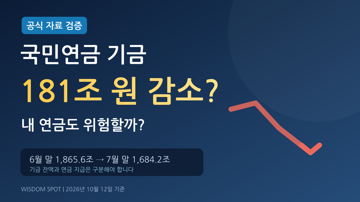국민연금 181조 원이 사라졌다? 내 연금도 위험한 걸까? 대표 이미지